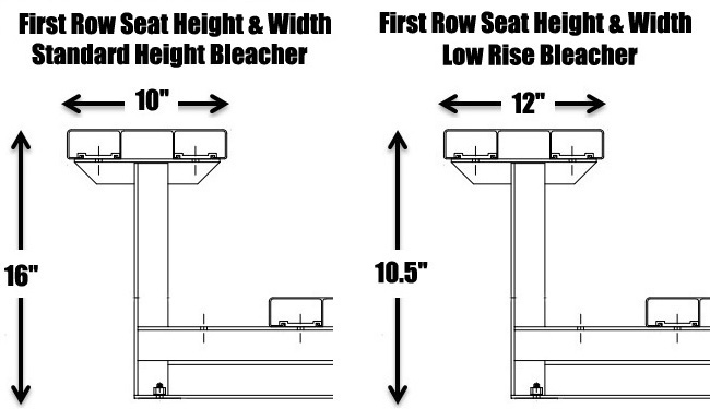 BRB-0321ALRP 3-Row 21ftL Double Foot plank, Low Rise Bleacher
